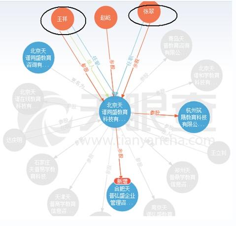 天普教育退费成功案例,天普教育被骗钱退回来了吗