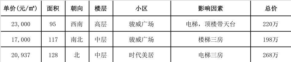 小资家广祥路,小资家庭广州