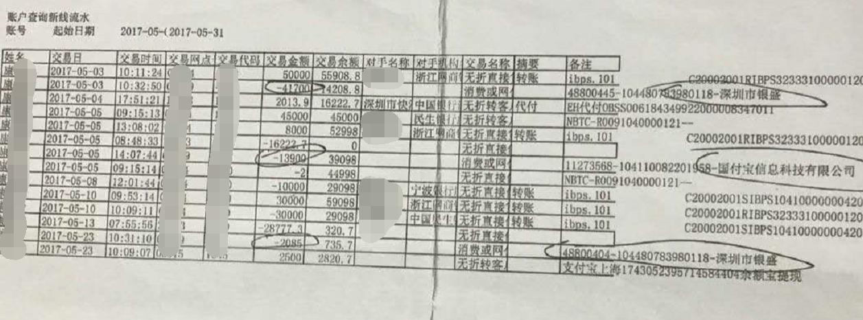 甲阳国际倒闭,老板被抓,连欠薪业务员也维权报警