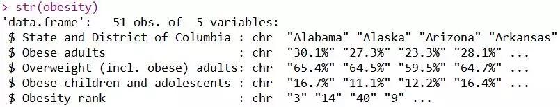 R可视化分析美国的肥胖症