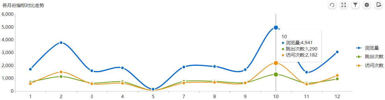 互联网数据分析入门流量分析,互联网运营常用数据分析工具