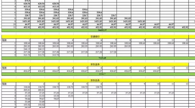 我一个月入过万的年轻人，是如何被买买买拖垮的