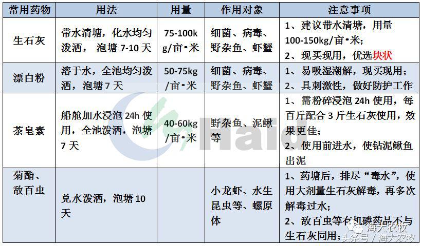 河蟹塘清塘的一些注意事项,河蟹塘消毒用什么好