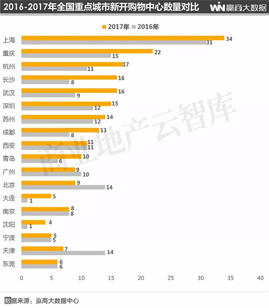 2019购物中心总客流,购物中心2018