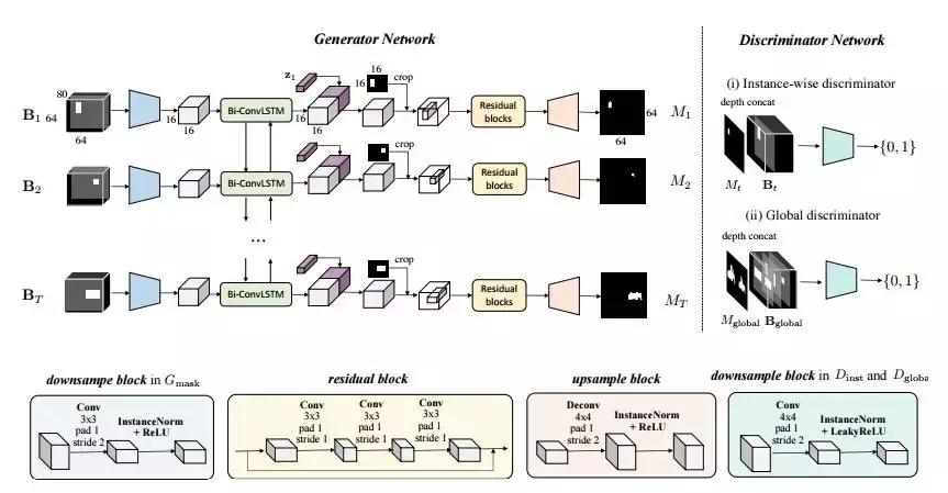 密歇根大*联学**合谷歌大脑提出用推断语义布局实现文本到图像合成