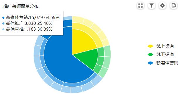数据流量分析入口,平台怎么看数据流量分析