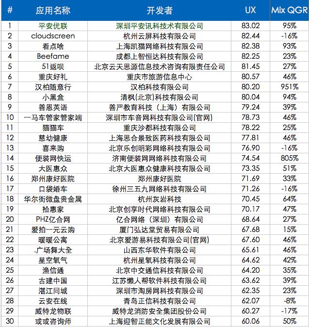 中国成长好应用12月26日报，“平安优联”亿万热点一键连