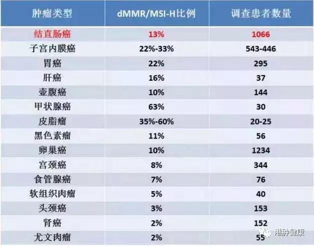 美国fda批准的减重药物,美国fda批准nmn