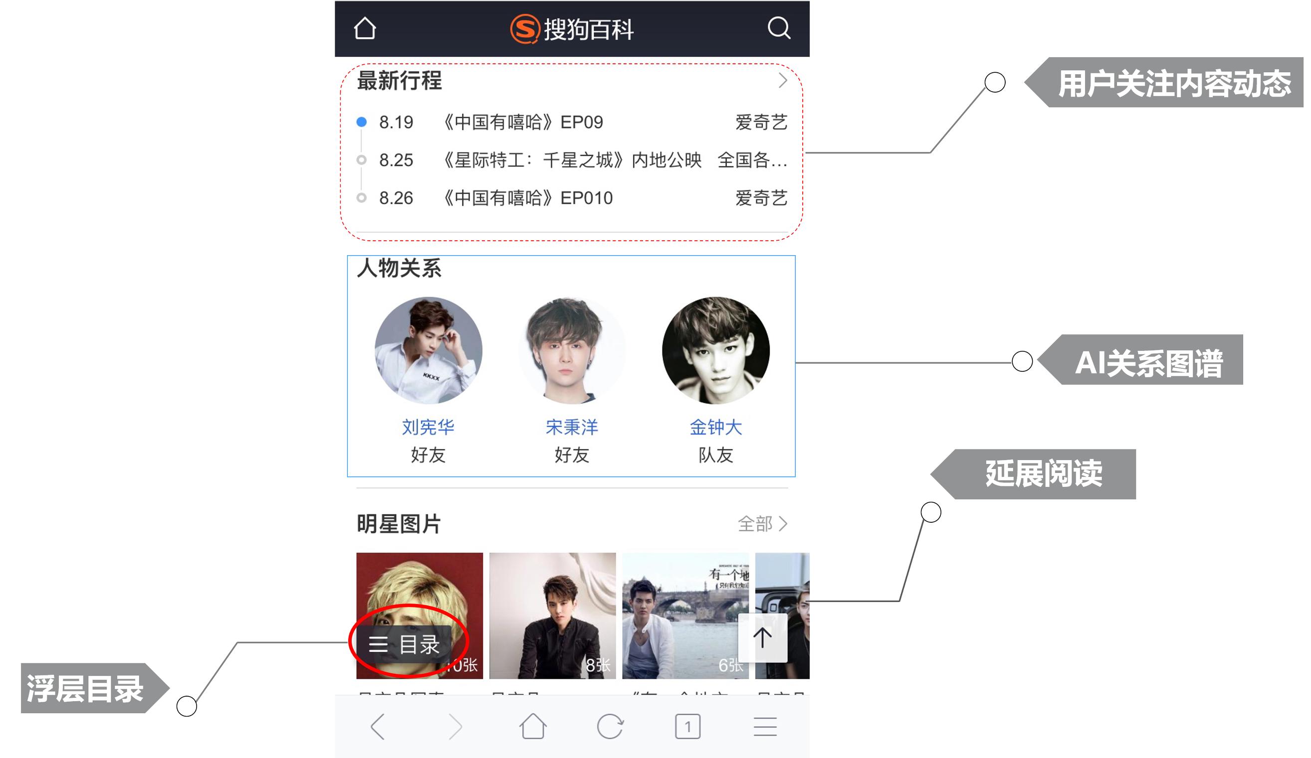 移动社交时代，搜狗百科：给你一张权威的名片