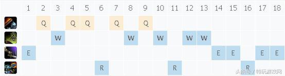lol新版本贾克斯,lol贾克斯后期单带思路
