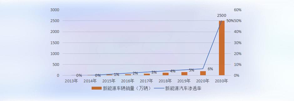 新能源汽车加盟哪家有名,新能源汽车加盟经营模式