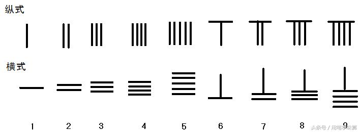 鐢ㄧ瑪绛圭畻鐨勭洰鐨勪笌鏂规硶,鐢ㄧ瑪瀛︾绠楃殑鐩殑