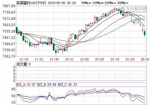 逆市抢筹！机构看好8只“中字头”概念股；好消息！