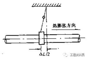 给排水阀门管件安装技术交底,室内给排水管道及卫生器具安装