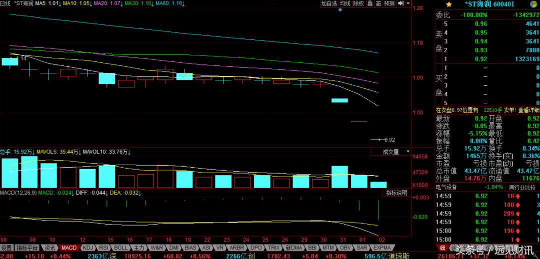 生肖又一轮，仙股再出现，A股大盘会见底吗？