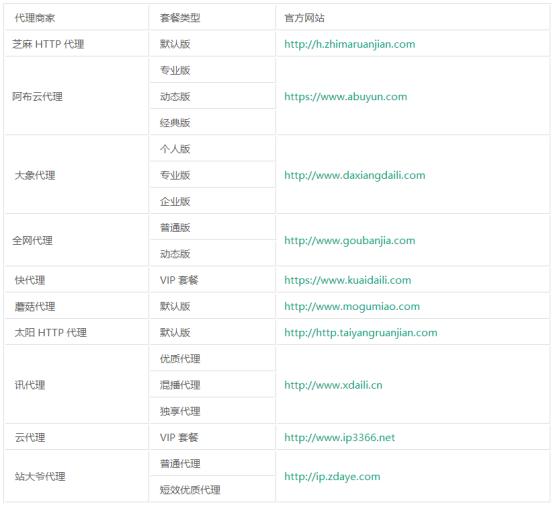 爬虫代理怎么加盟,爬虫代理可以做什么