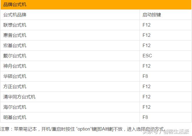 进入老bios界面如何设置u盘启动,bios设置u盘启动步骤操作示范