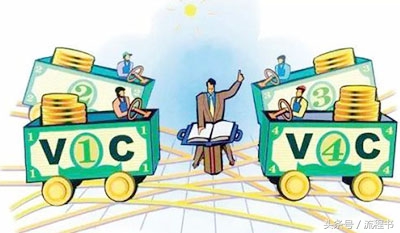 创业英文缩写是什么,创业英文单词有哪些