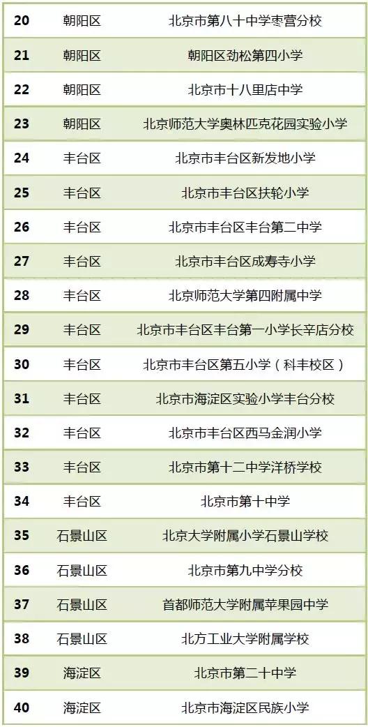 目前全国有多少所校园足球特色校,2024年全国最有特色足球学校
