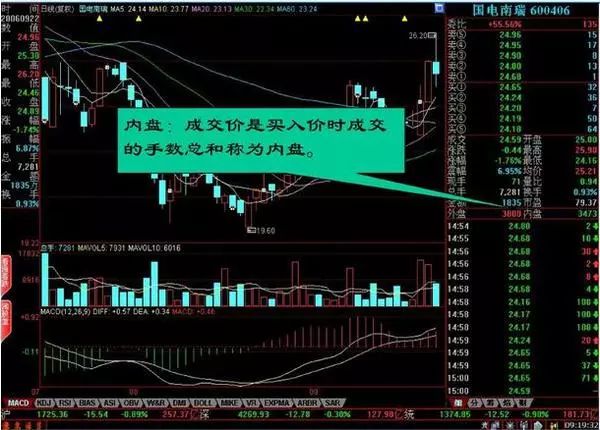 学会盘口语言并不难，搞懂这11张图就够了！（收藏）