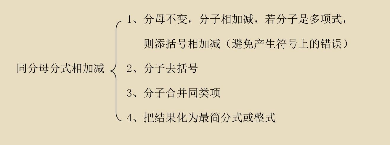 八年级分式加减运算讲解和答案,八年级下册分式的加减