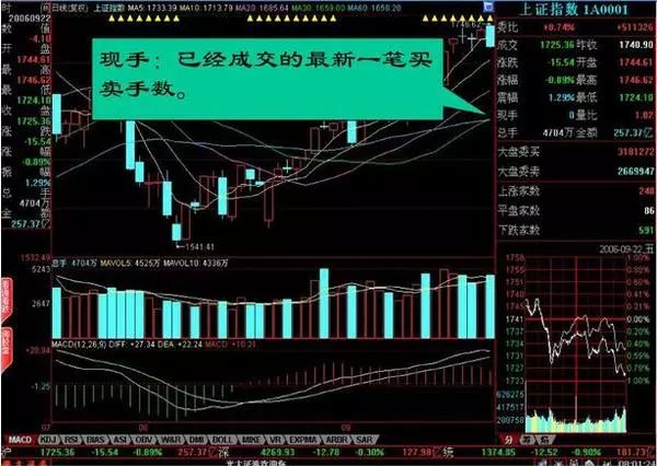 学会盘口语言并不难，搞懂这11张图就够了！（收藏）