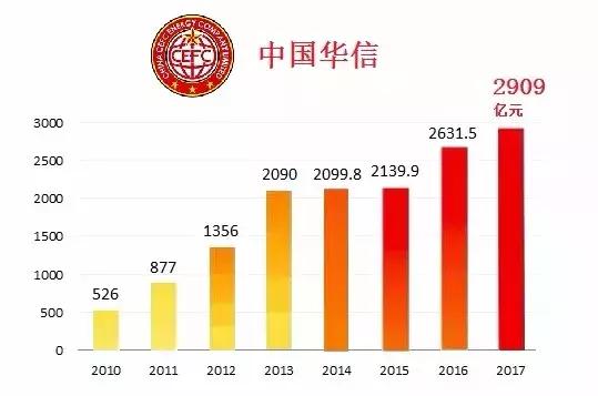 中国华信能源最新进程,中国民营石油能源巨头