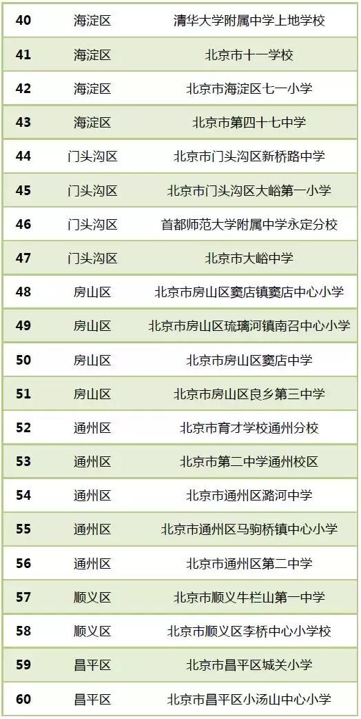 目前全国有多少所校园足球特色校,2024年全国最有特色足球学校