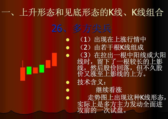 60分钟上涨k线组合,上涨和下跌k线组合形态