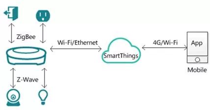 物联网云平台应用开发百科,物联网云端设备与云端通讯测试