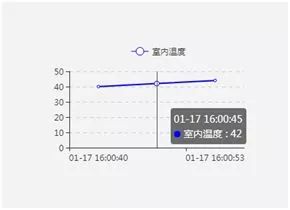 物联网云平台应用开发百科,物联网云端设备与云端通讯测试
