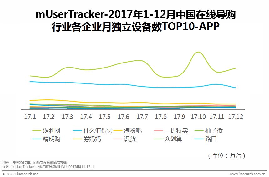 中国在线导购行业研究报告