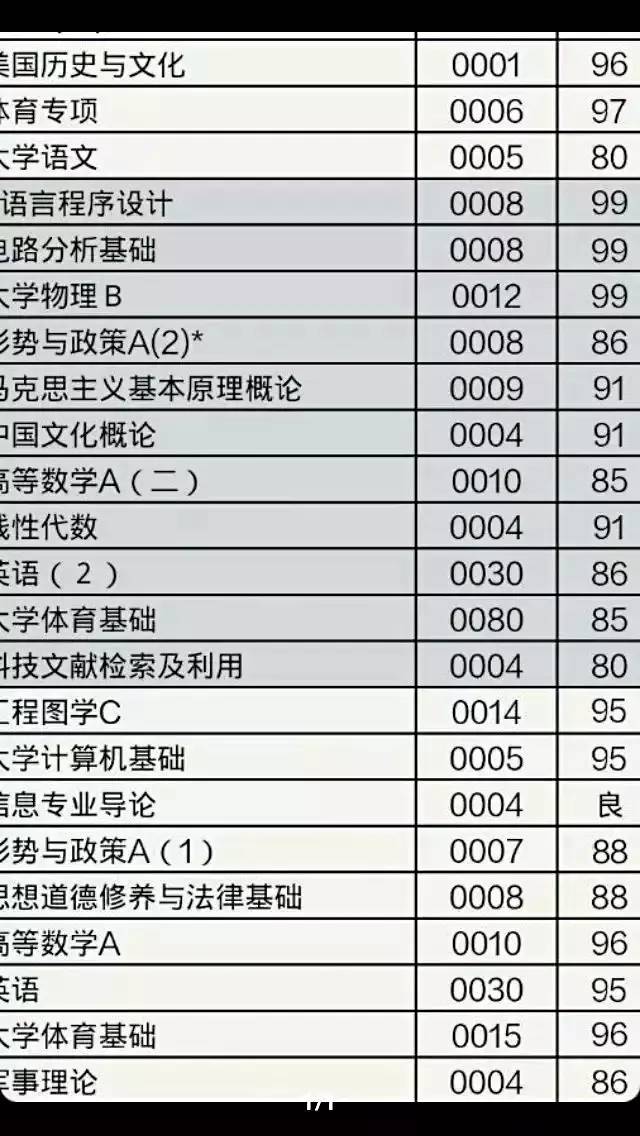 揭秘大学内幕,哈工大辟谣传闻