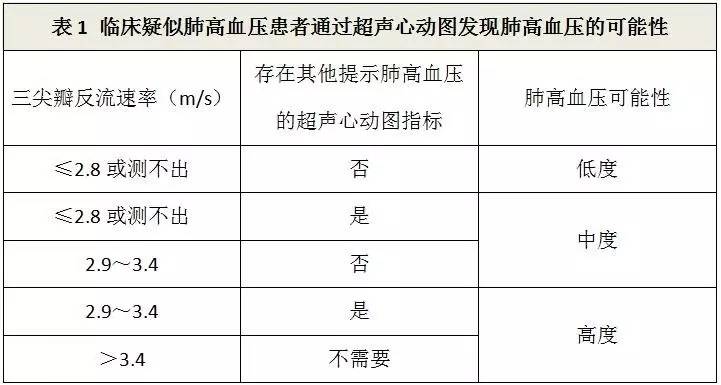 荆志成：特发性肺动脉高压1例