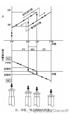 微动开关3个接点图解,微动开关5a和3a的区别