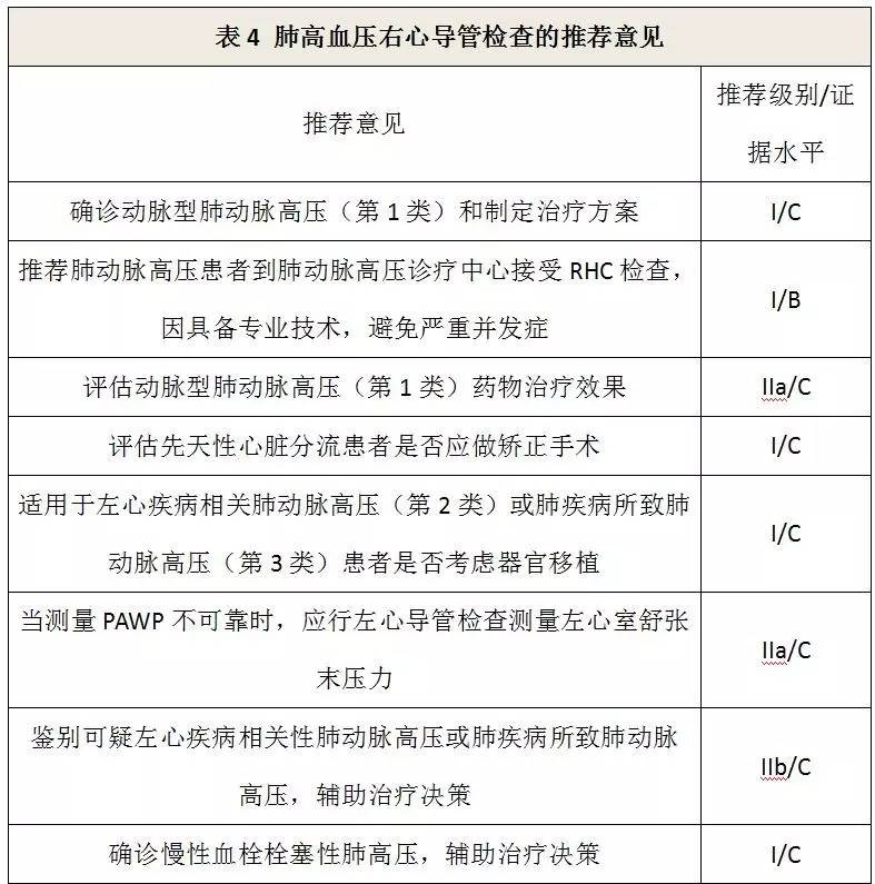 荆志成：特发性肺动脉高压1例