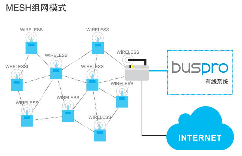 关于wi-fi的问题,关于wi-fi知识点