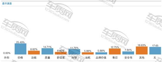百名车主评新车,百名车主评观致3