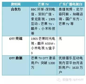 芒果tv每天几点开播,芒果tv广东卫视