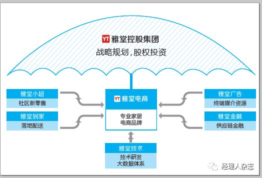 严荣康:雅堂小超将是新零售的操作说明书!