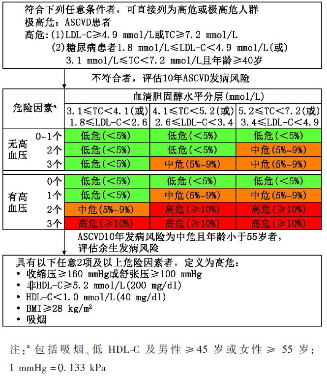 「指南」女性CVD如何预防？看这份来自专家的共识