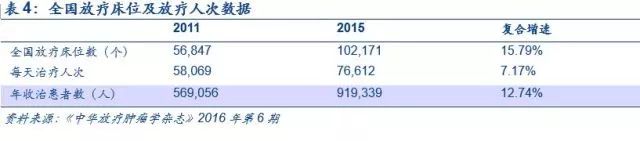 「安信三板·医药深度」科莱瑞迪——放疗*位器定**材行业龙头｜三板医药特色研究「诸海滨团队」