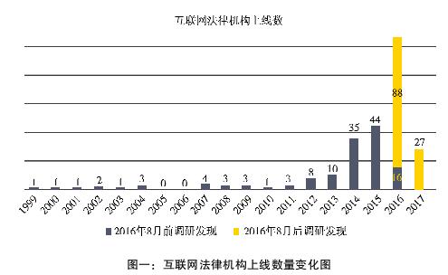 241家公司1/4获得融资，年均增长缓慢，但“国家队”、资本却对这个行业情有独钟