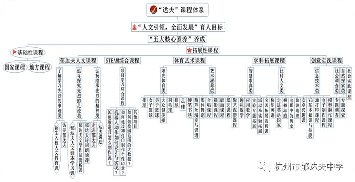 郁达夫中学校,杭州市郁达夫中学官网