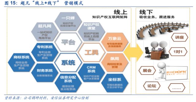 「安信三板·公司深度」超凡股份：关于知识产权市场及超凡的十大核心问题再思考！