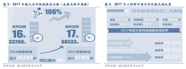 「安信三板·公司深度」超凡股份：关于知识产权市场及超凡的十大核心问题再思考！