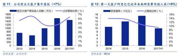 「安信三板·公司深度」超凡股份：关于知识产权市场及超凡的十大核心问题再思考！