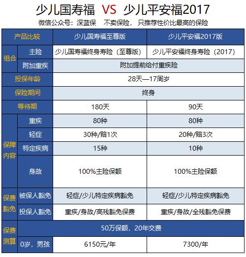 中国人寿重疾险，哪款值得买？12款产品对比分析