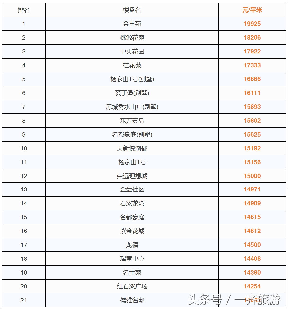 台州最新小区房价表，温岭二手房同比上涨99.89%！看看你家涨了没