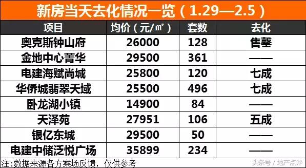 花式虐！眼下卖不动、买不起！但真的还有利率9折，你愿意接受吗